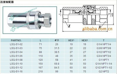 【提供松喬威爾康LSQ-S1開閉式液壓快速接頭(碳鋼)】?jī)r(jià)格,廠家,圖片,液壓接頭,河北同捷流體自動(dòng)化科技-